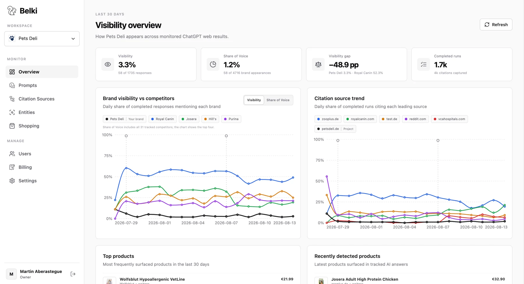 Belki dashboard preview